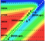 Thumbnail: temperature profile from GyPSM subduction zone model showing slab fluid release