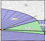 Thumbnail: S-X plot: fractional melting of a pyroxenite-peridotite mixture in the Fo-En system